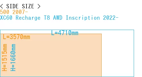 #500 2007- + XC60 Recharge T8 AWD Inscription 2022-